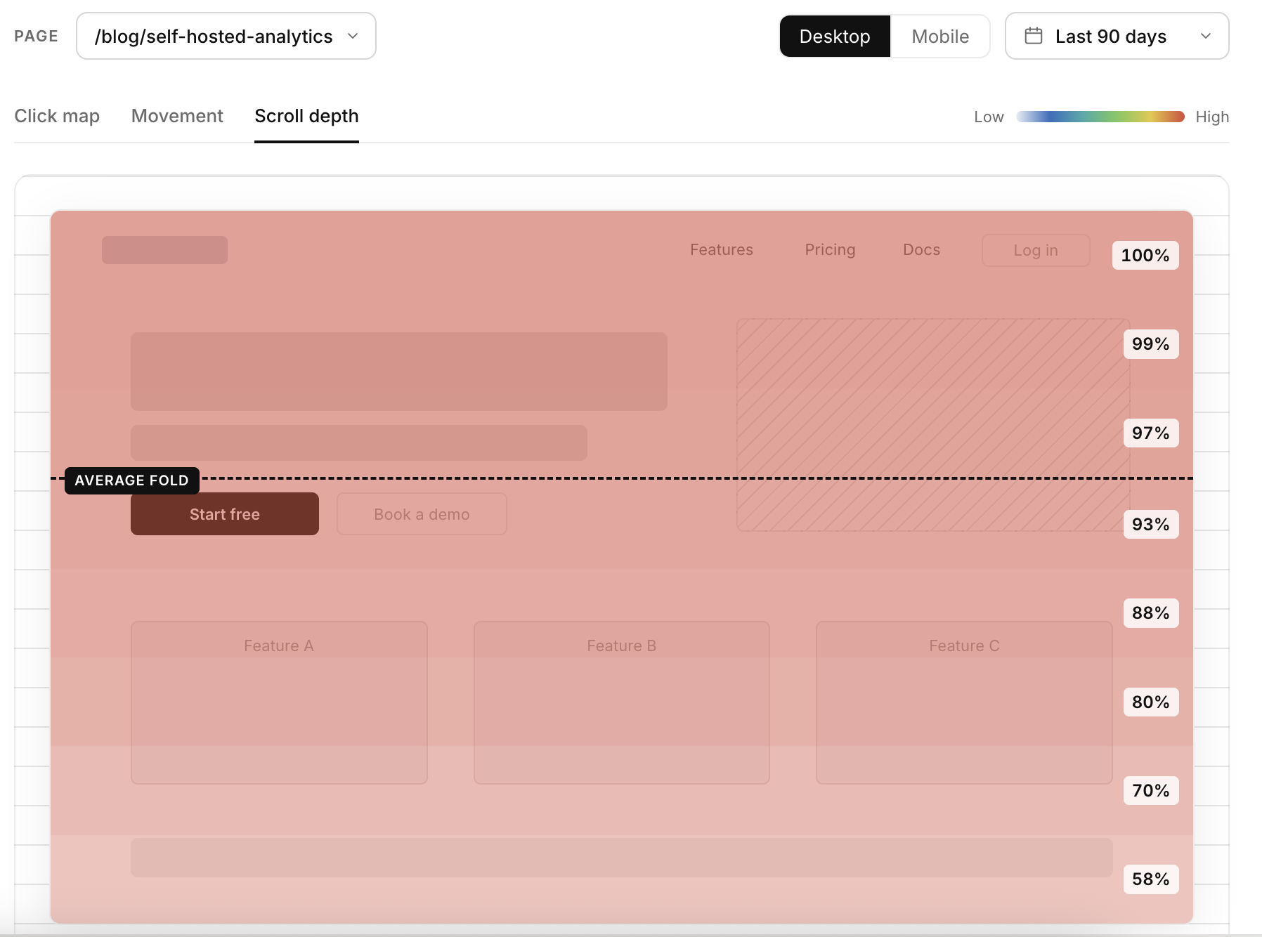 Scroll and attention map