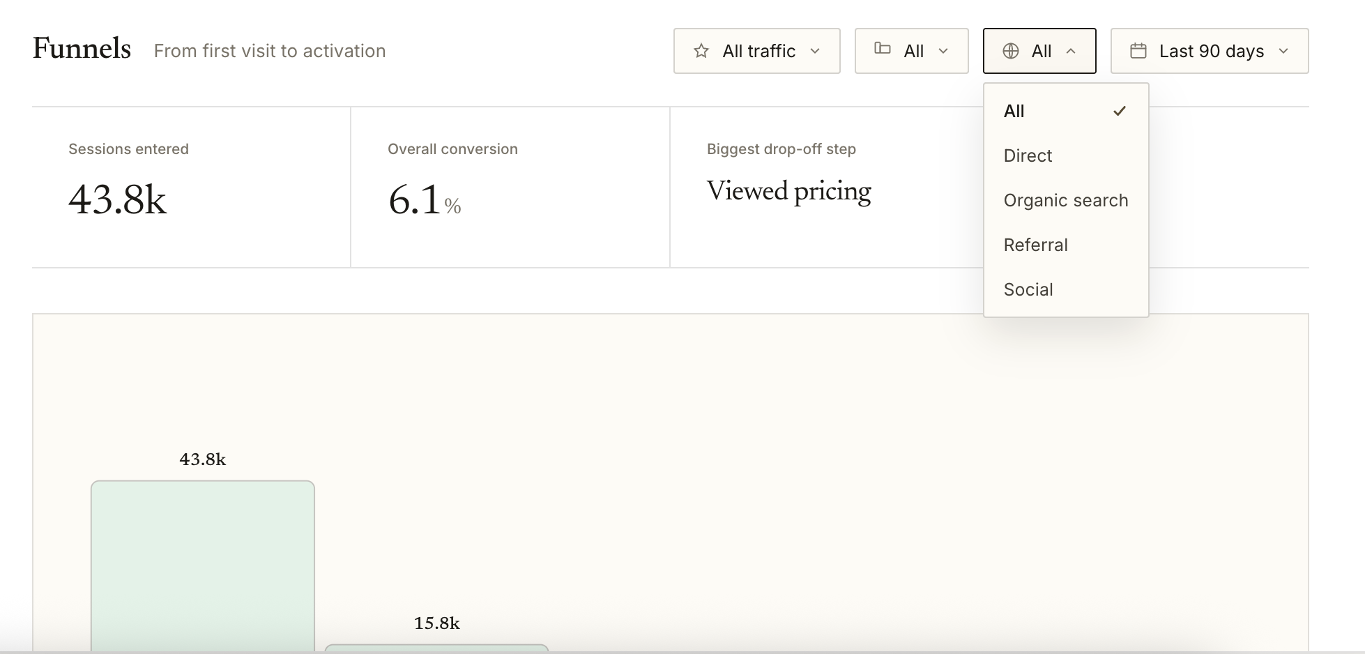 Segmenting funnel data by visitor type