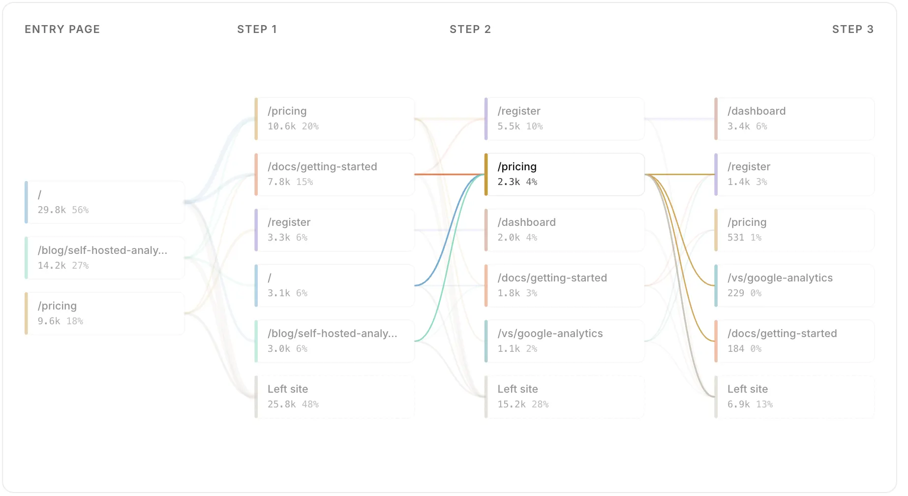 Bigdelta checkout abandonment analysis
