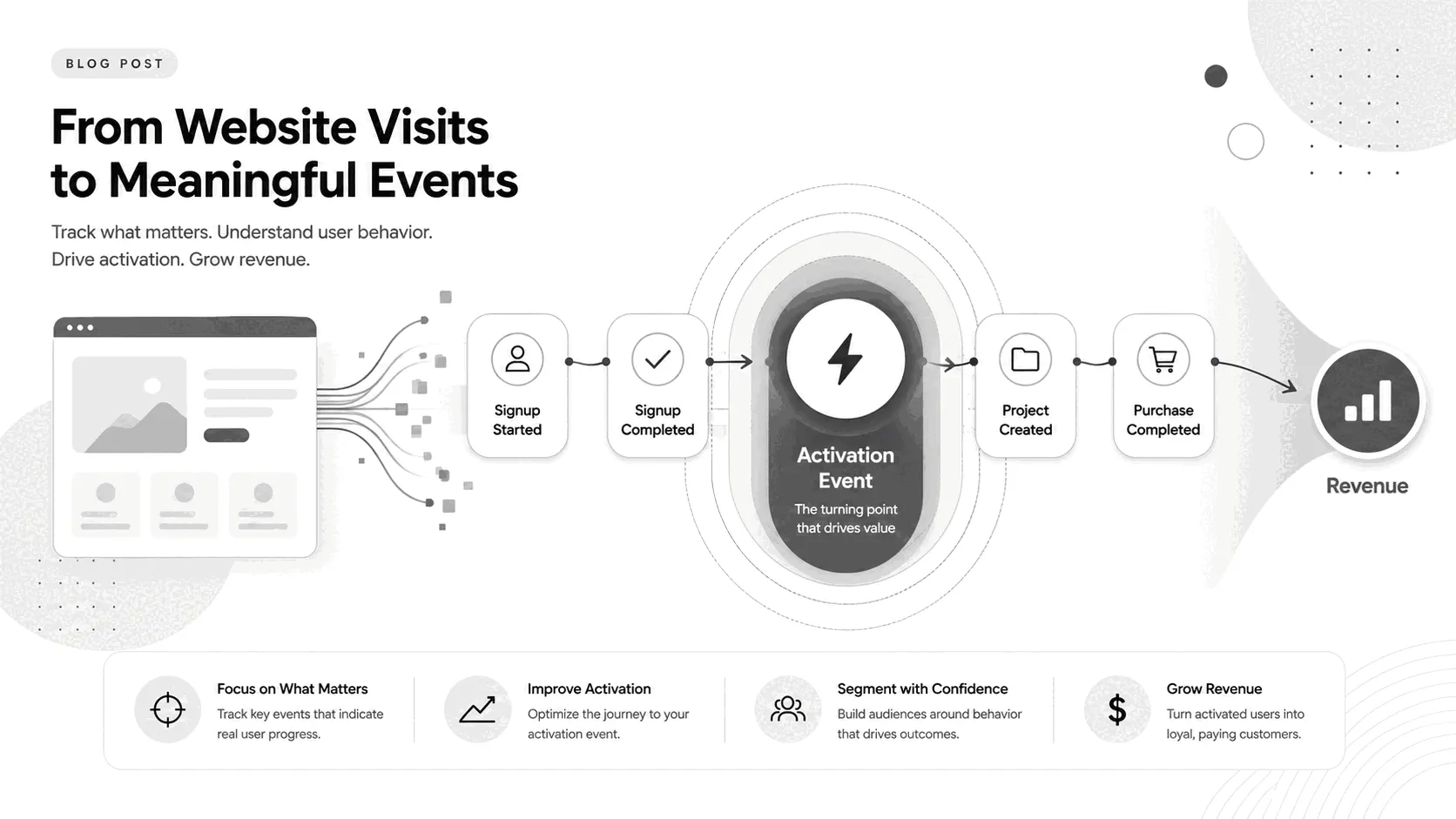 What events to track on your website