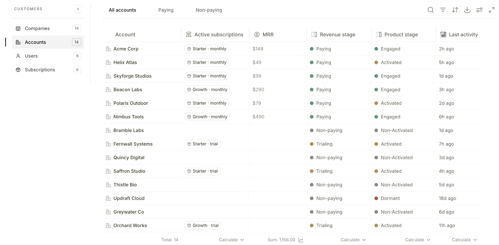 Account list with health scores and lifecycle stages