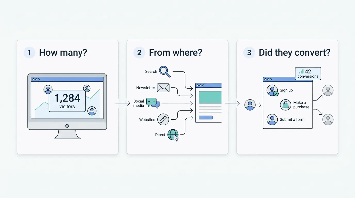 What is web analytics? A plain-English guide