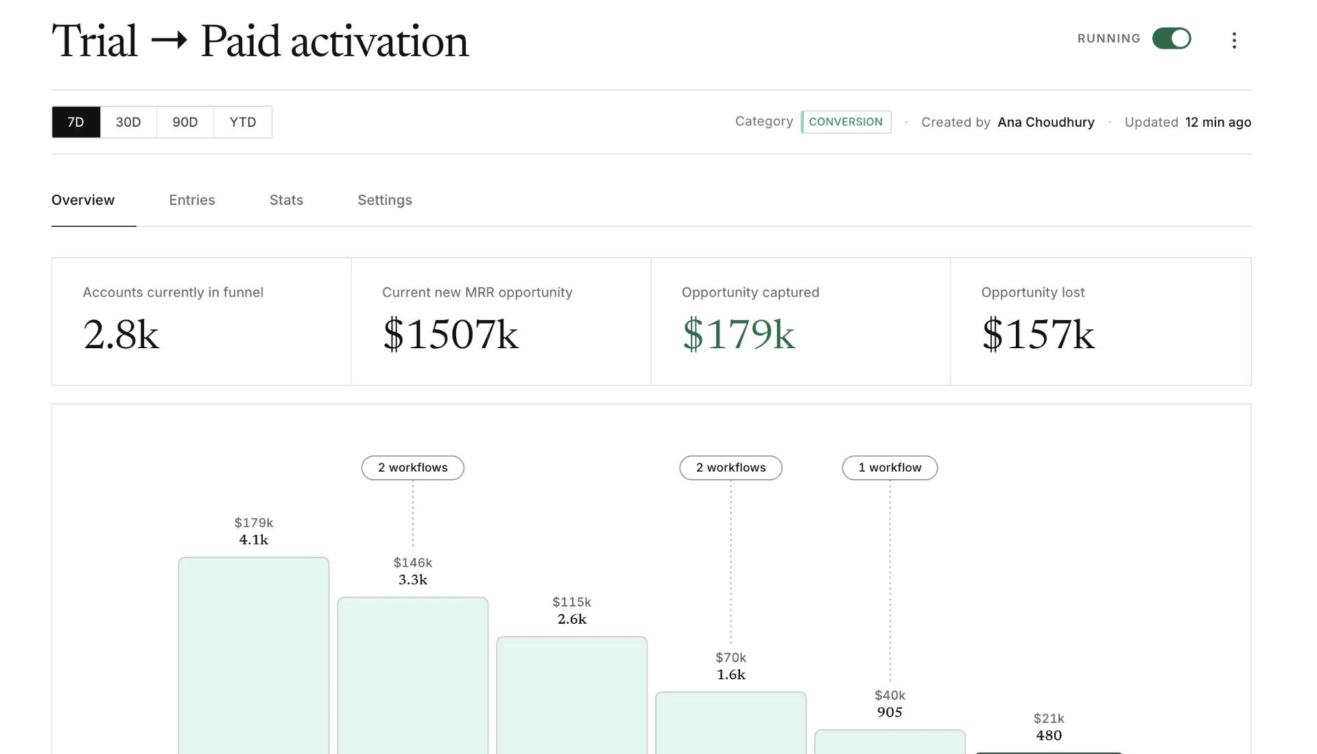 Bigdelta revenue automation workflows